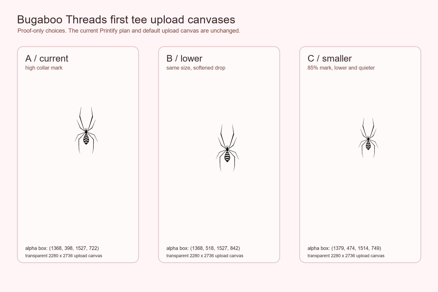 A, B, and C upload canvas alternatives for the first tee